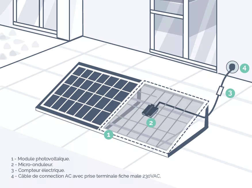 autoconsommatio solaire plug-and-play