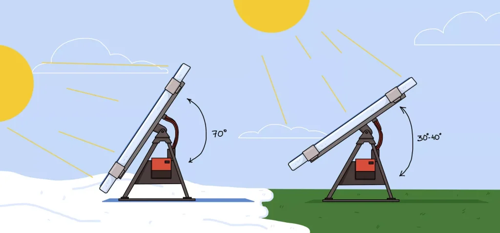 inclinaison panneau solaire